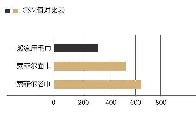 毛巾和家里毛巾有什么不一样？AG真人25 元的五星级酒店(图16)